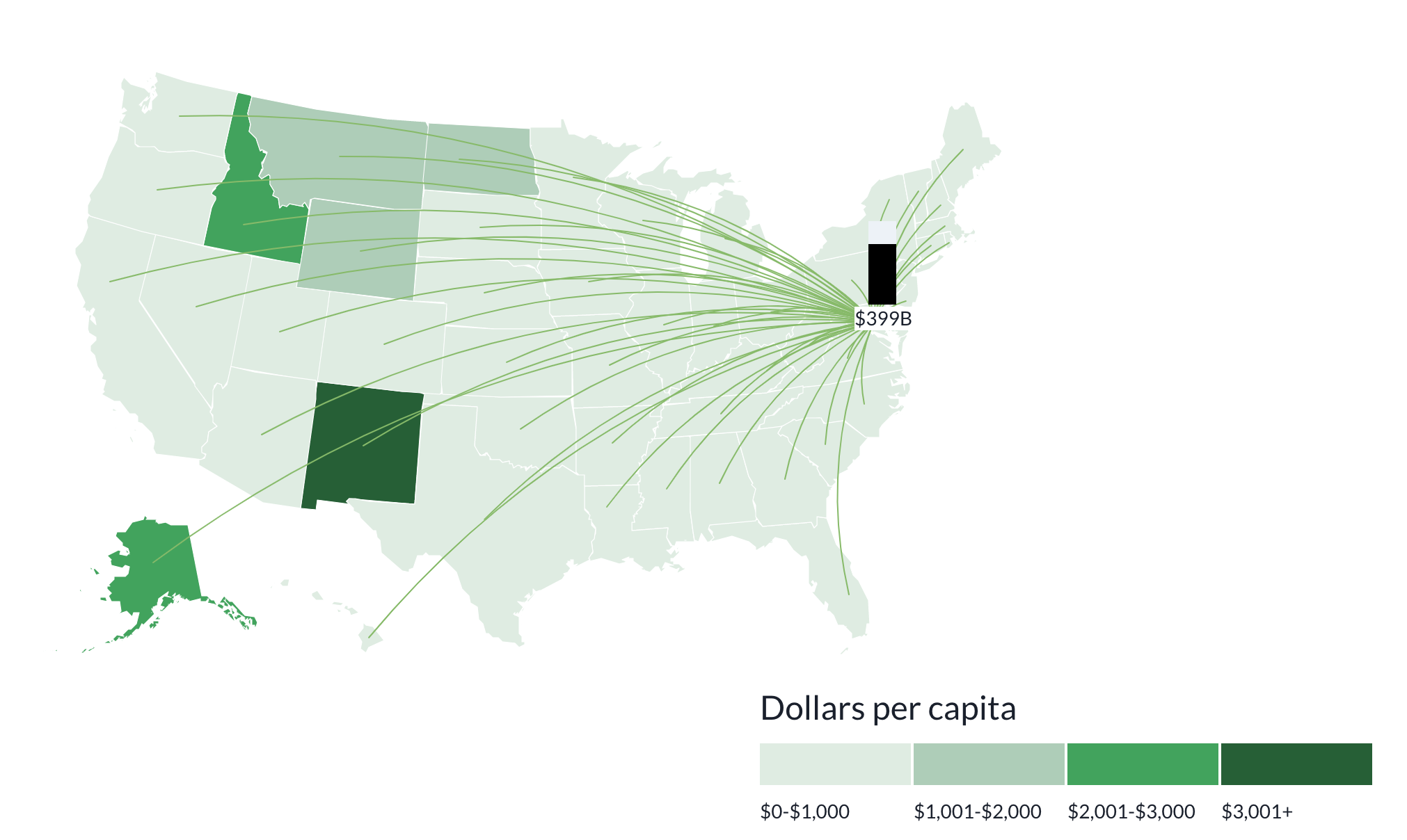 A map of the US showing different states receiving funds from the BIL visualized as curved rays from DC to each state